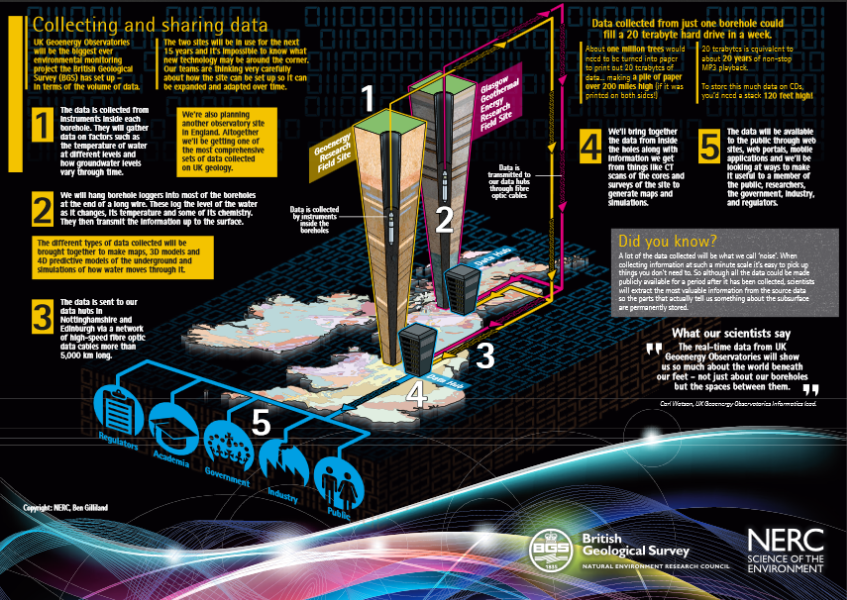 Geothermal-Energy_collecting-and-sharing-data