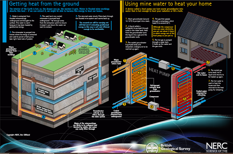 Geothermal-Energy_getting-heat-from-the-ground