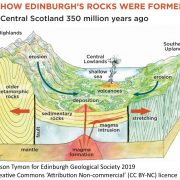 How Edinburgh's rocks were formed
