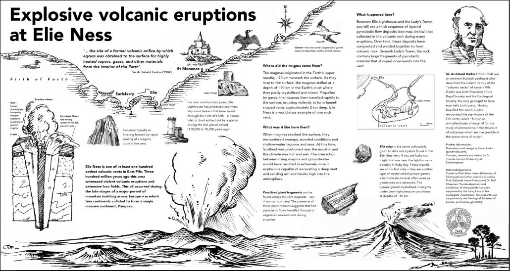 Content of Interpretation Board at Elie Ness