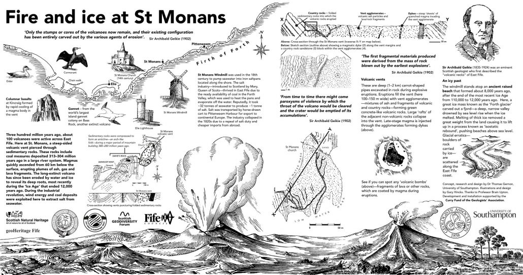 Content of Interpretation Board at St Monans Fife